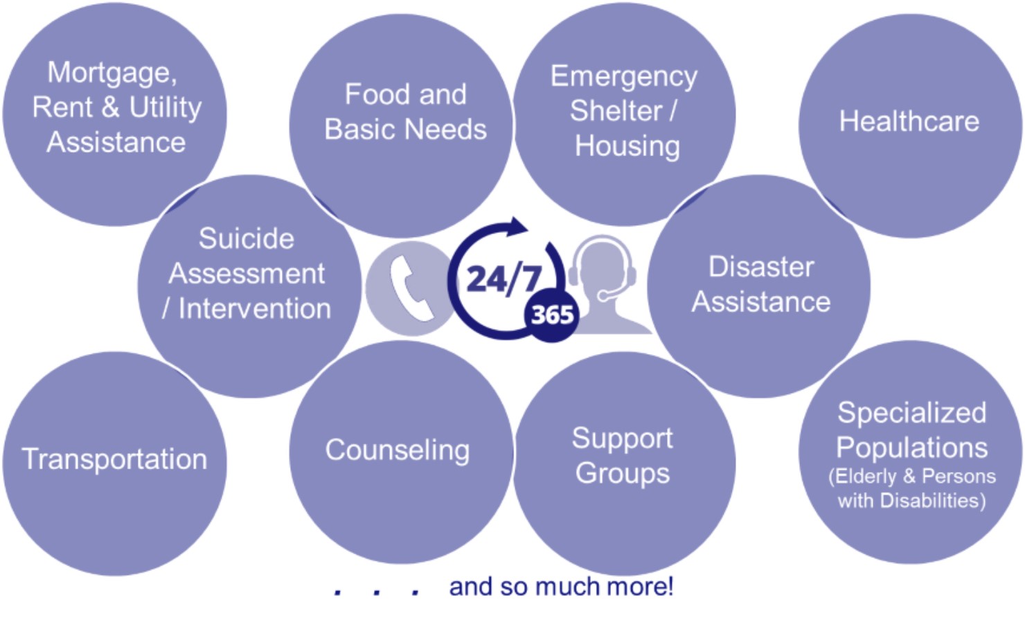 2-1-1 Services Graphic